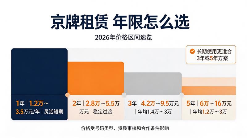 售后服务
